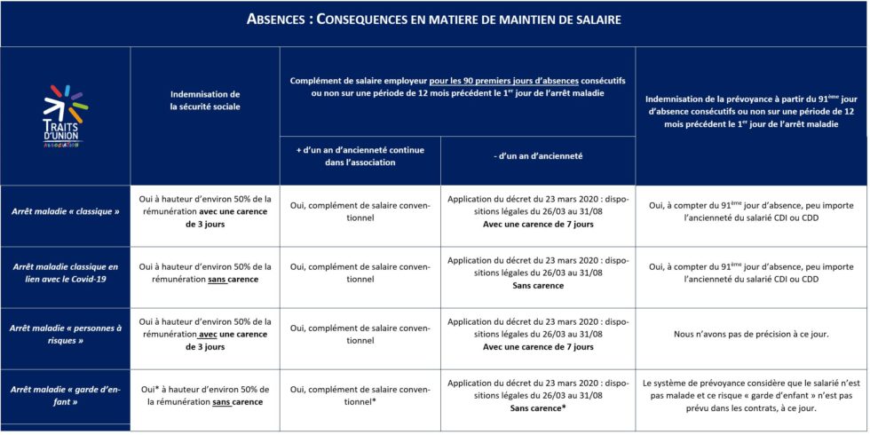 Syntec Maintien De Salaire Maladie 90 Jours