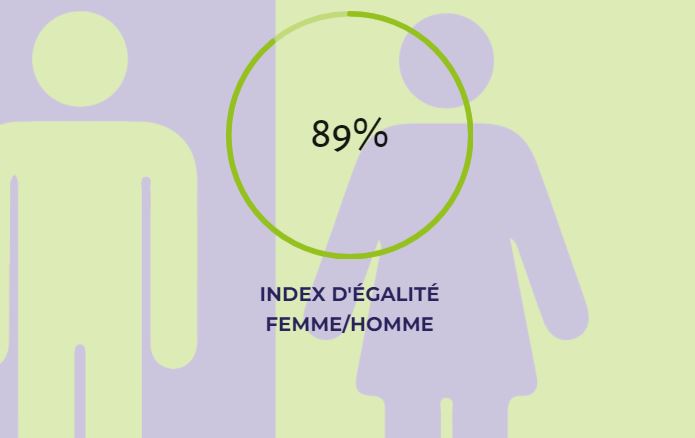 Index d’égalité 2021