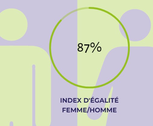 Index d’égalité 2022