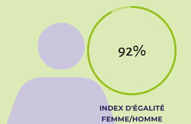 Index d’égalité 2024