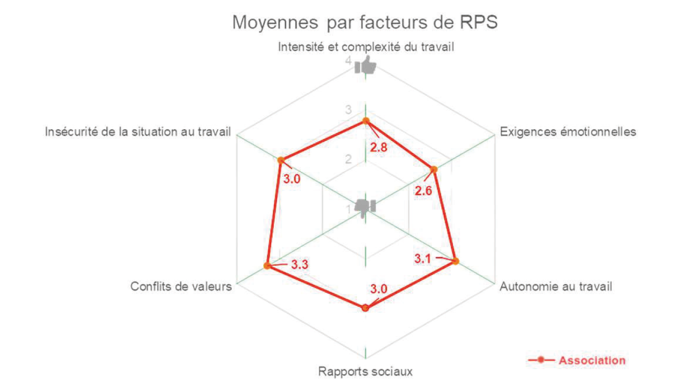 RPS