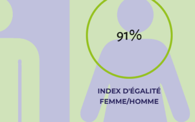 Index d’égalité 2025