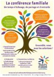 La conférence familiale – un nouveau dispositif pour le PEF